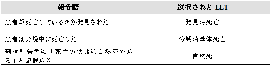 死亡が唯一の情報